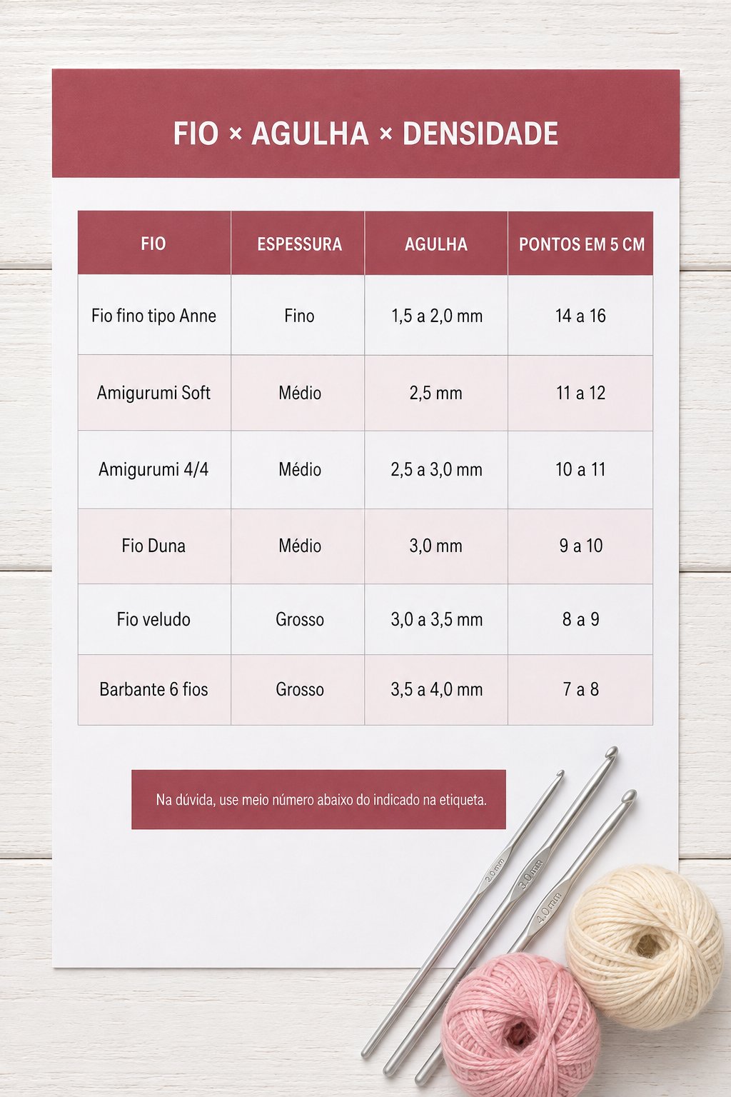 Fio, Agulha e Densidade