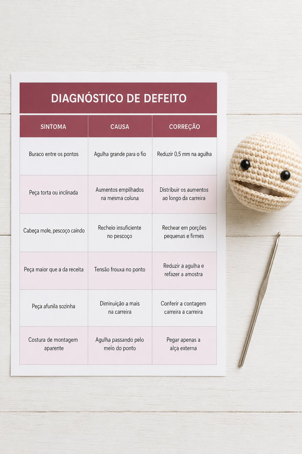 Diagnóstico de Defeito